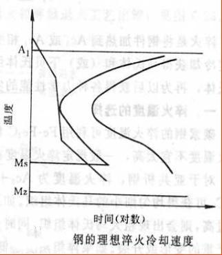 淬火將Q345E無縫鋼管加熱的工藝方法