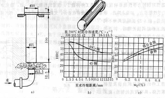 影響無縫鋼管淬透性的因素及其測定和表示方法
